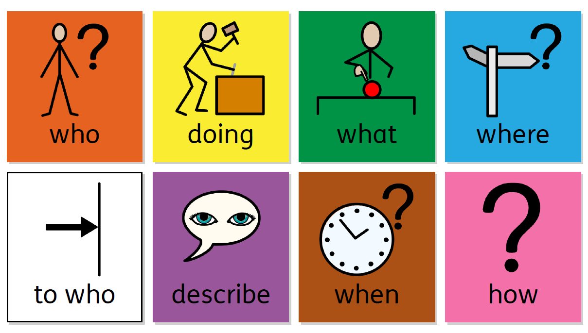 Colourful Semantics A teacher's guide